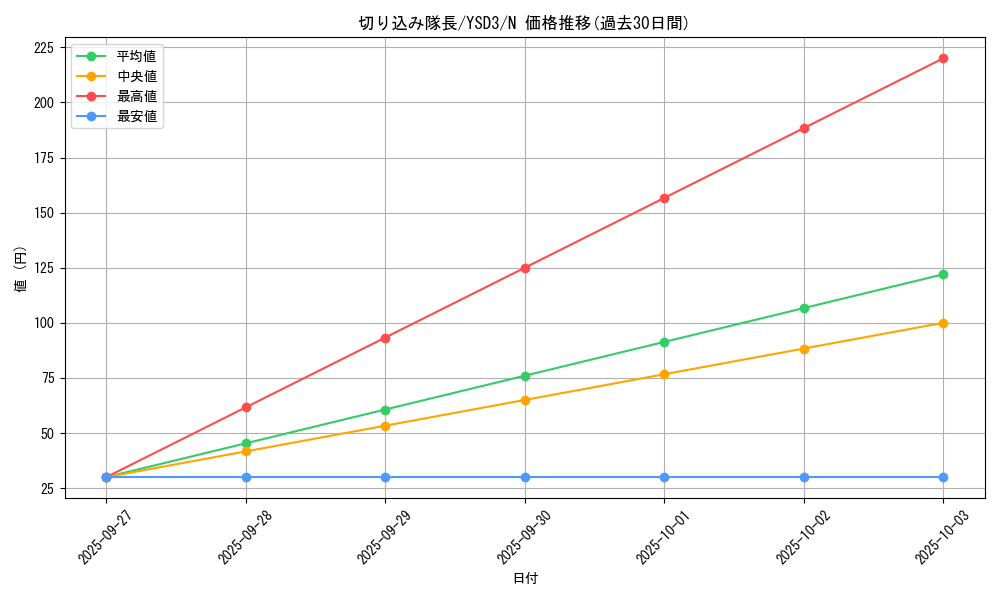 card_12426_series_24098_rarity_1_graph