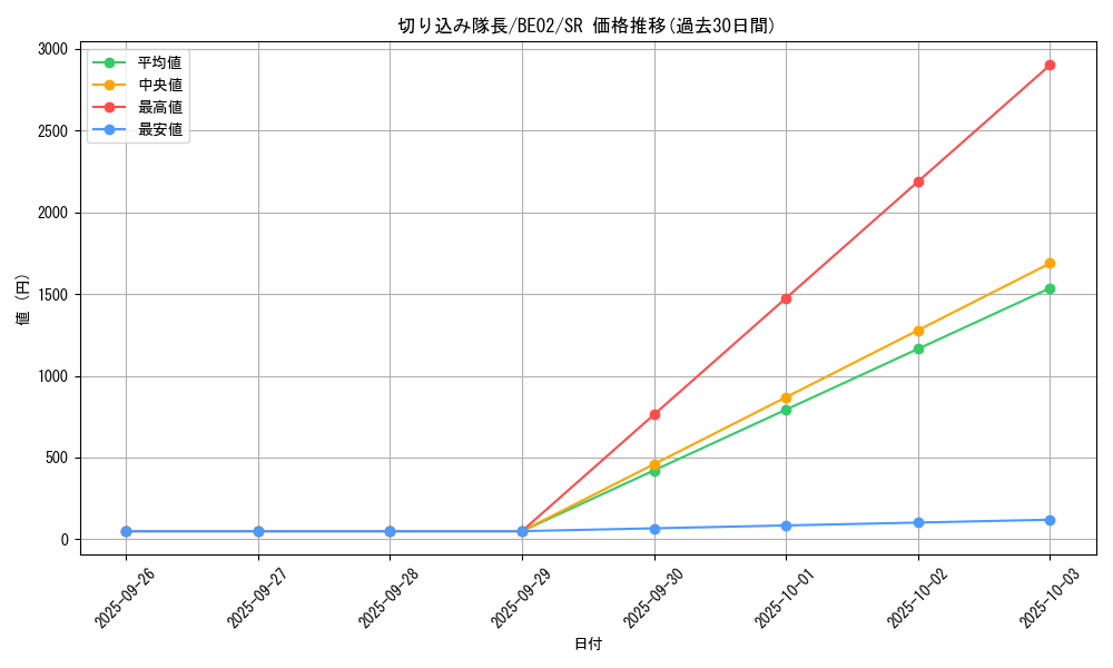card_12426_series_26804_rarity_3_graph