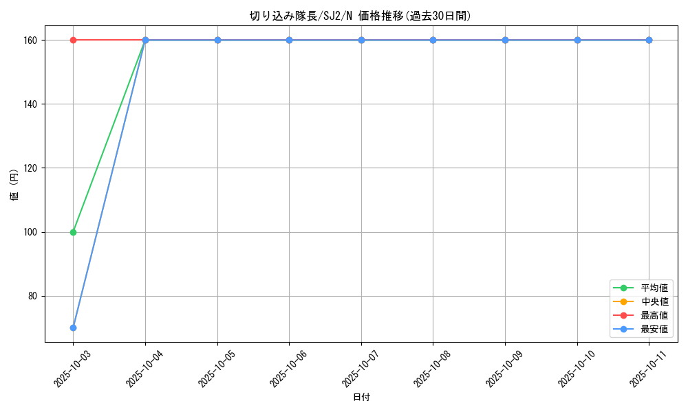 card_12426_series_29423_rarity_1_graph