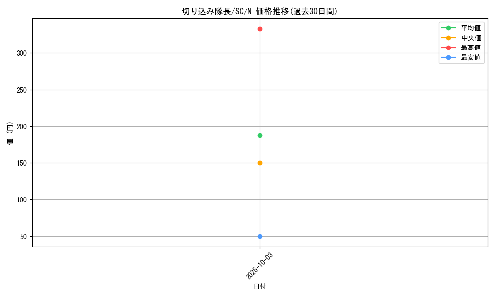 card_12426_series_31622_rarity_1_graph