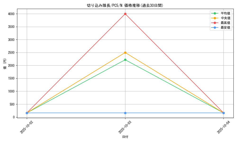 card_12426_series_31657_rarity_1_graph