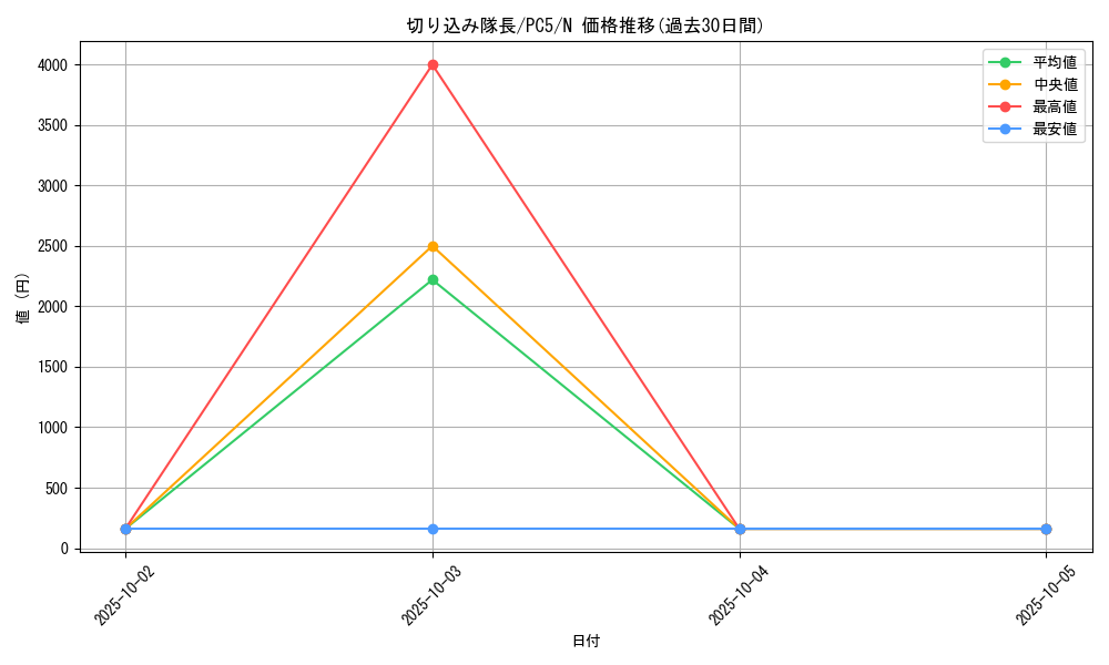 card_12426_series_31657_rarity_1_graph