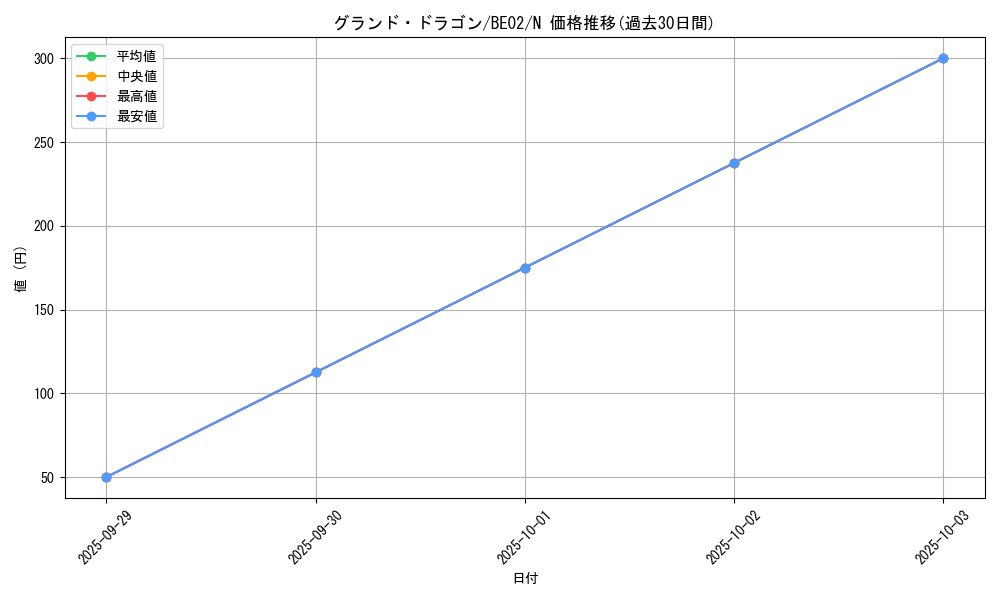 card_12427_series_26804_rarity_1_graph