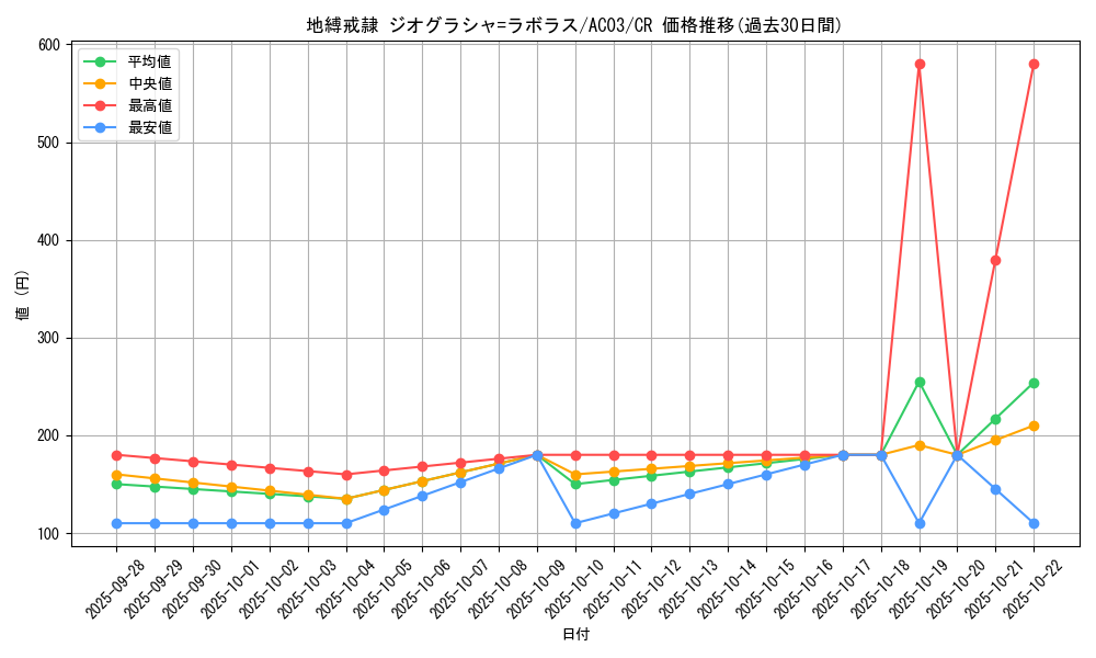 card_1242_series_2517_rarity_1299_graph