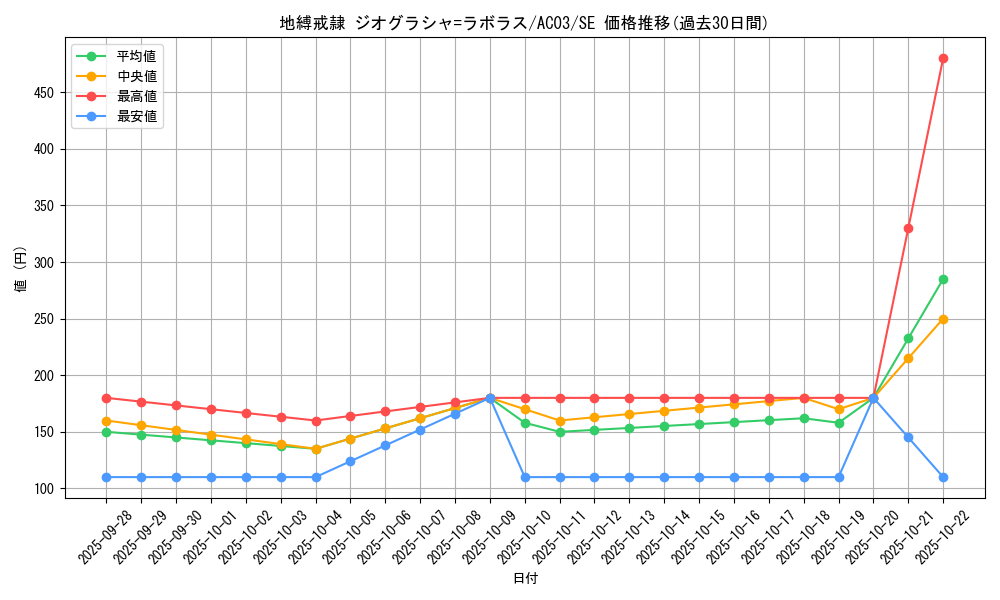 card_1242_series_2517_rarity_5_graph