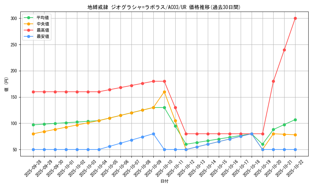 card_1242_series_2517_rarity_7_graph