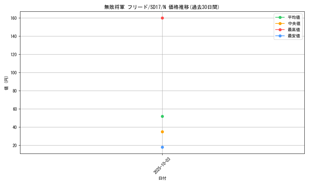 card_12430_series_22344_rarity_1_graph