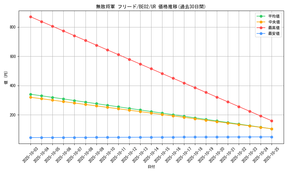 card_12430_series_26804_rarity_7_graph