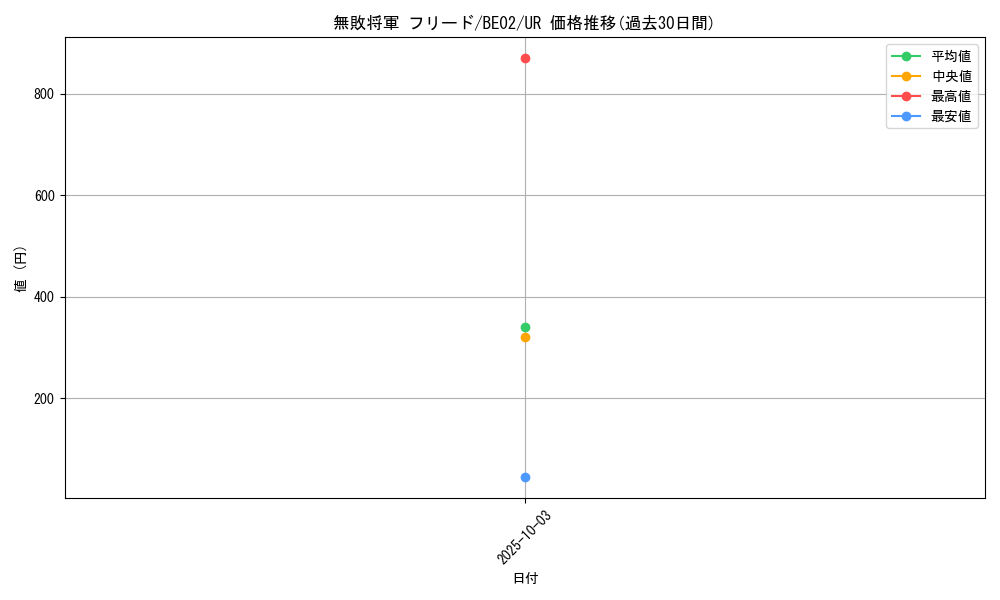 card_12430_series_26804_rarity_7_graph