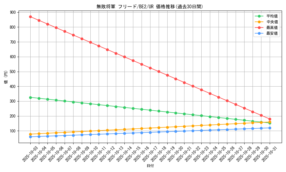 card_12430_series_30736_rarity_7_graph