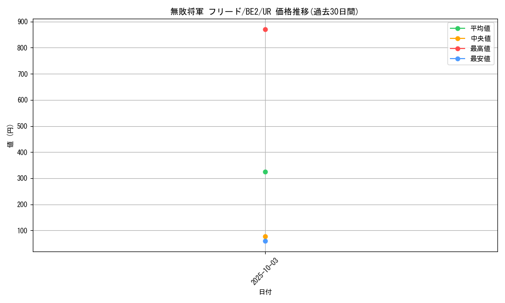 card_12430_series_30736_rarity_7_graph