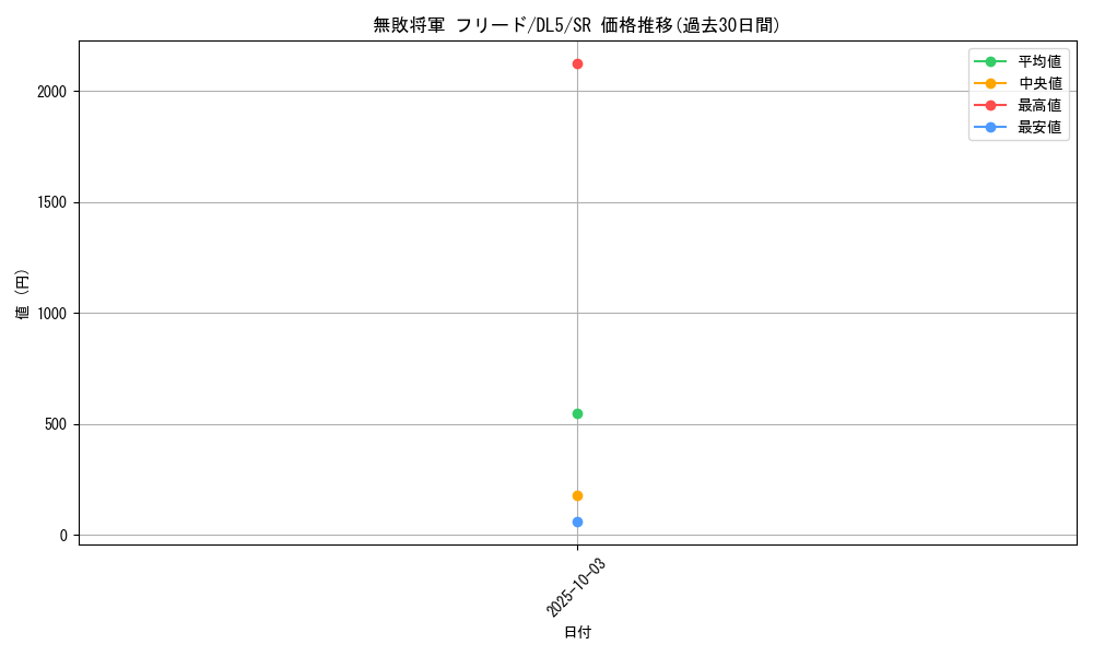 card_12430_series_31002_rarity_3_graph