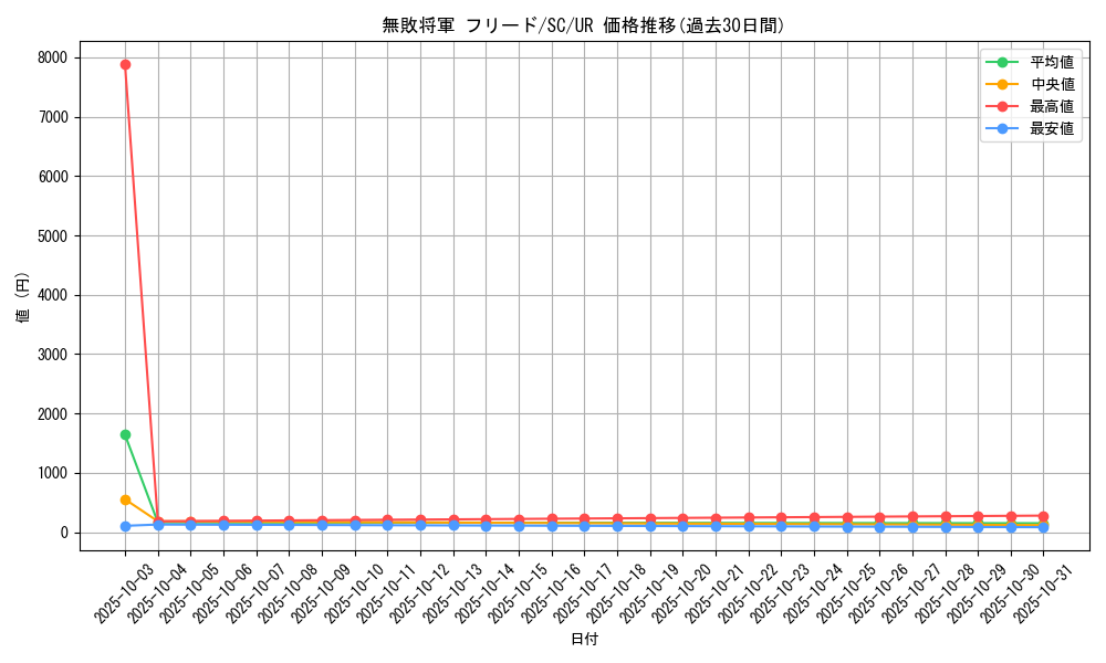 card_12430_series_31622_rarity_7_graph
