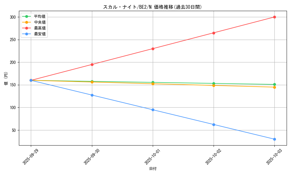 card_12431_series_30736_rarity_1_graph