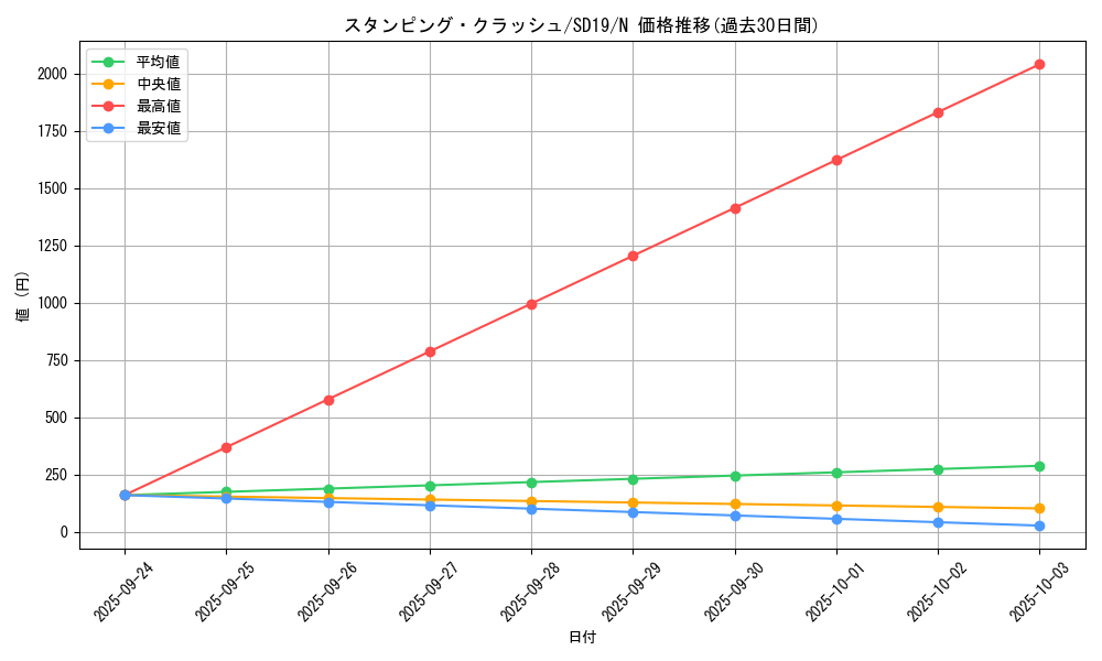 card_12432_series_20932_rarity_1_graph