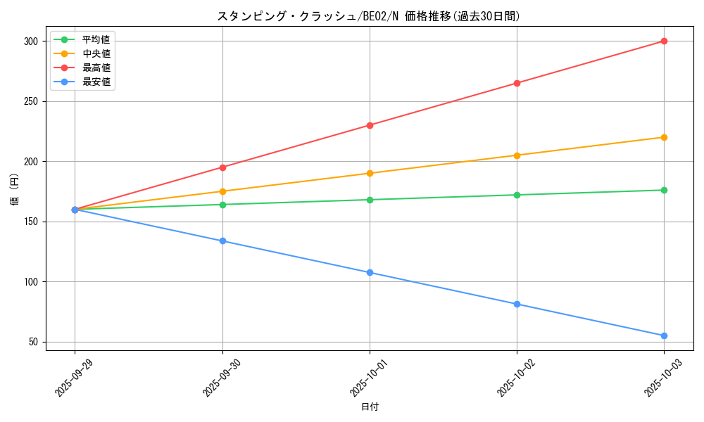 card_12432_series_26804_rarity_1_graph