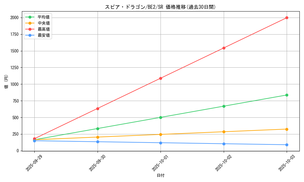 card_12433_series_30736_rarity_3_graph