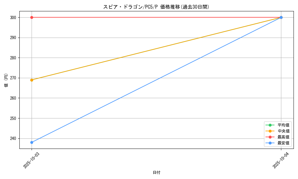 card_12433_series_31692_rarity_2_graph