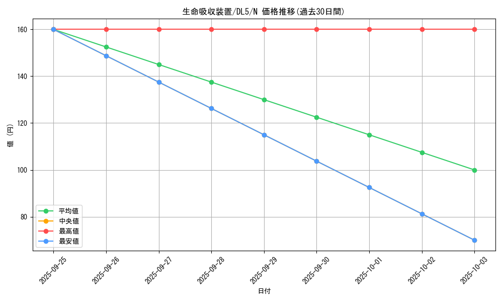 card_12436_series_31002_rarity_1_graph