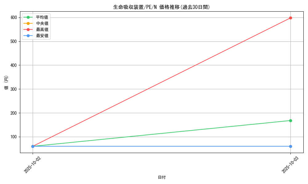 card_12436_series_31190_rarity_1_graph