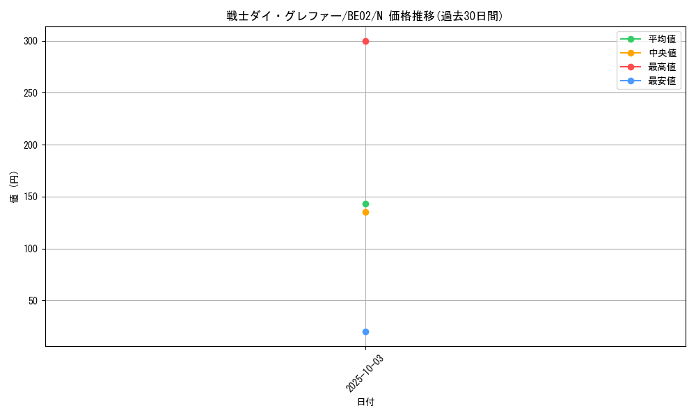 card_12437_series_26804_rarity_1_graph