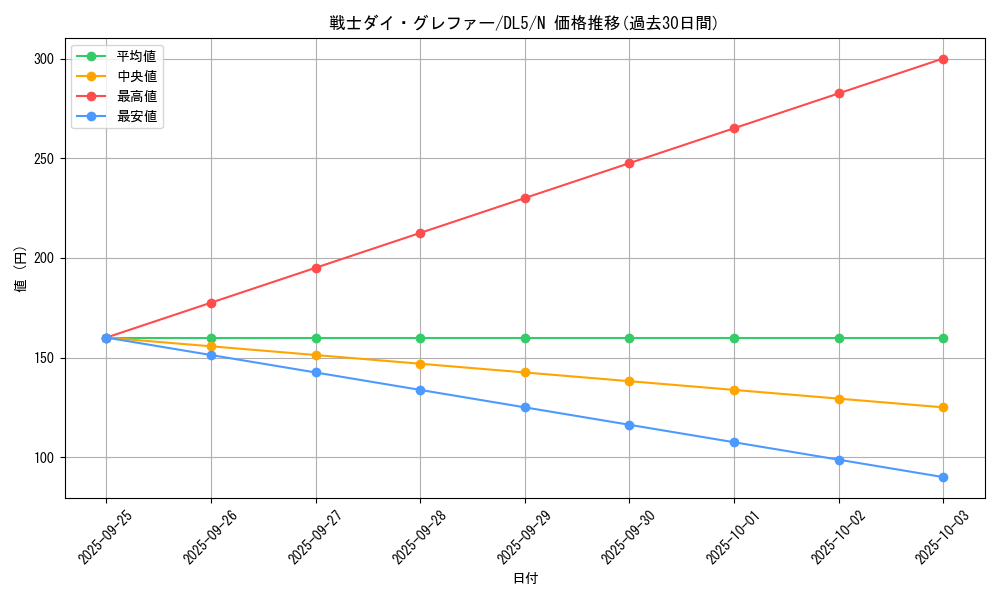 card_12437_series_31002_rarity_1_graph