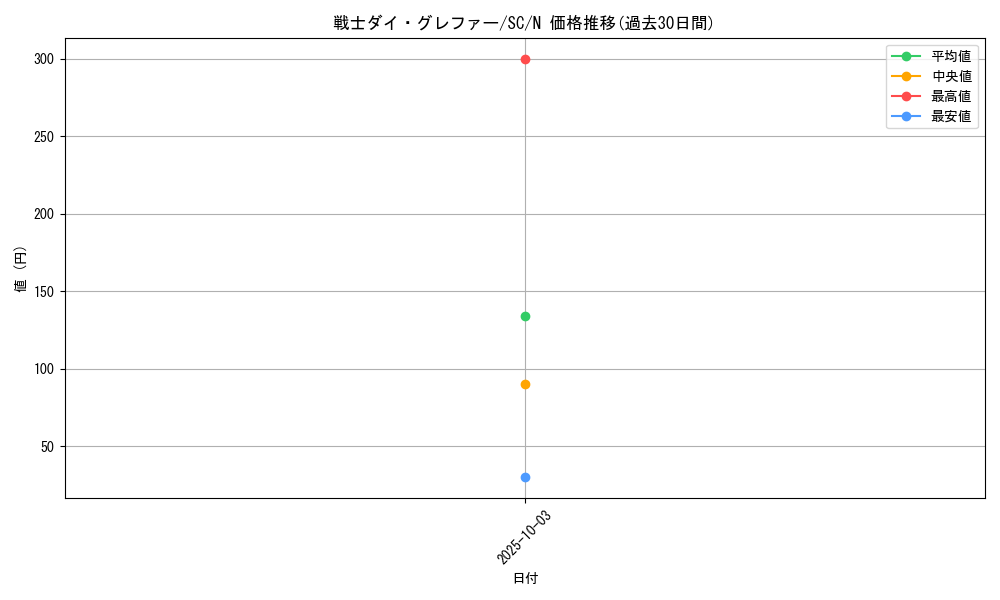 card_12437_series_31622_rarity_1_graph