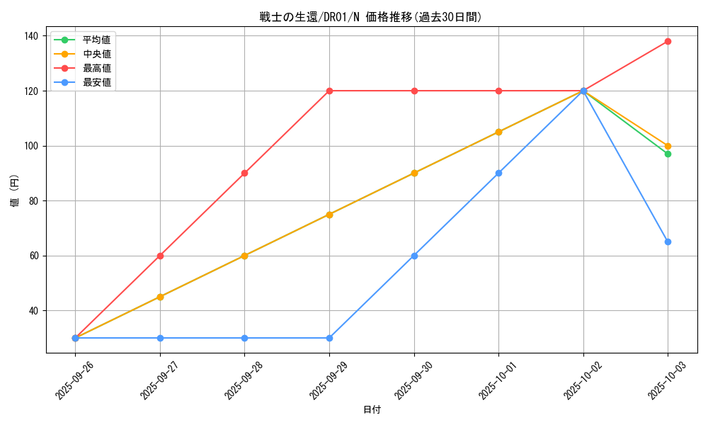 card_12438_series_16754_rarity_1_graph
