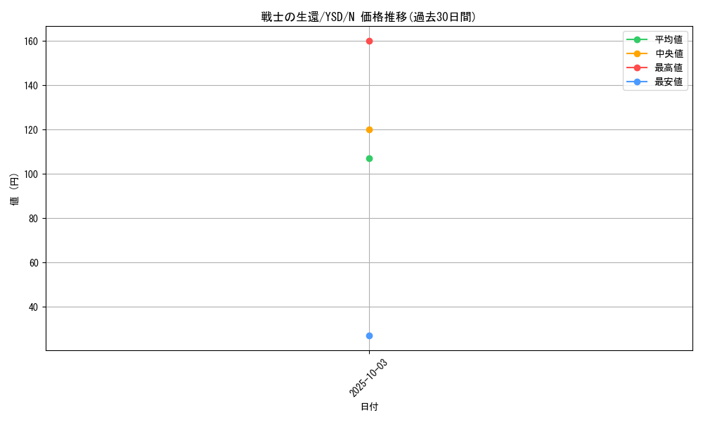 card_12438_series_27211_rarity_1_graph