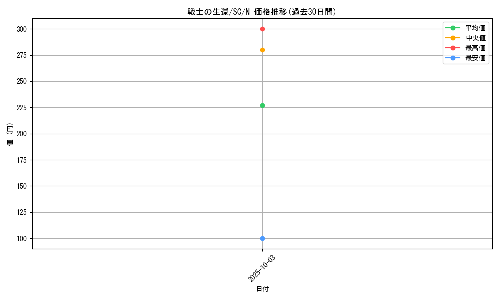 card_12438_series_31622_rarity_1_graph