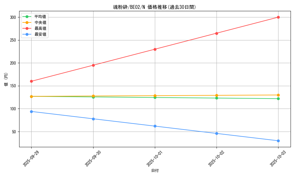 card_12439_series_26804_rarity_1_graph