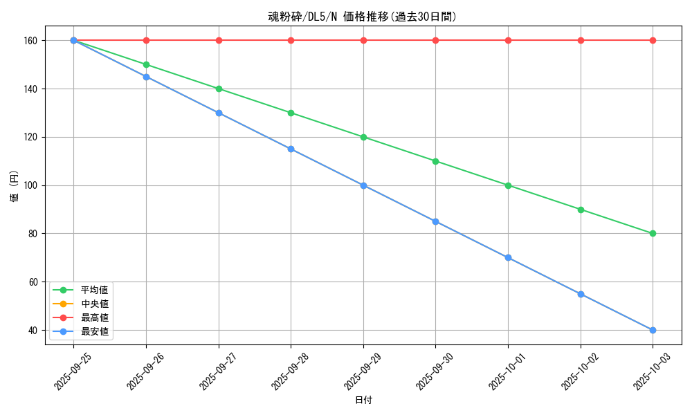 card_12439_series_31002_rarity_1_graph