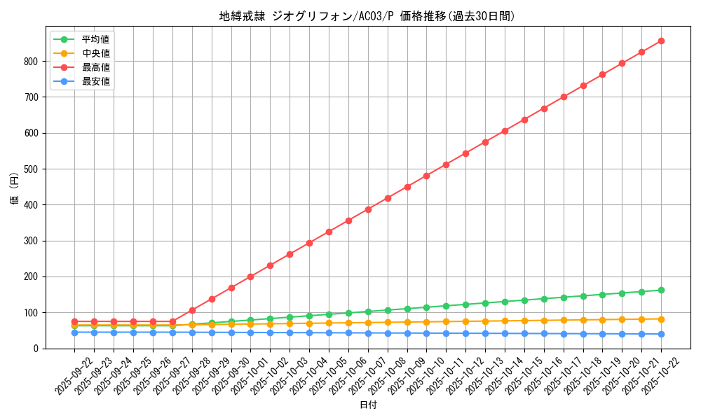 card_1243_series_2517_rarity_2_graph