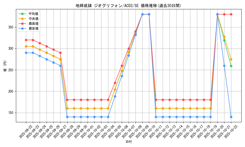 card_1243_series_2517_rarity_5_graph