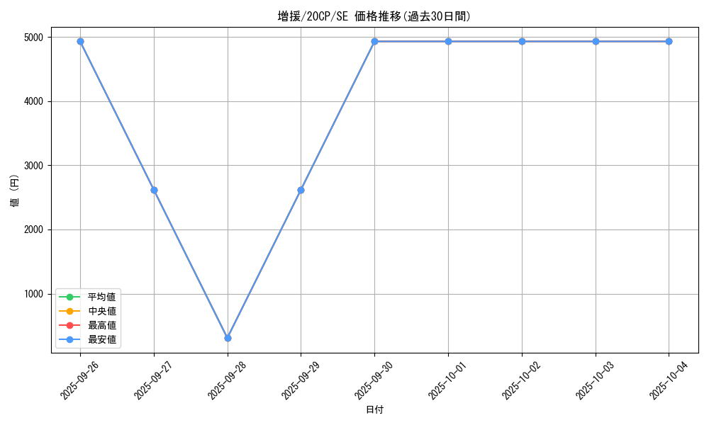 card_12440_series_10798_rarity_5_graph