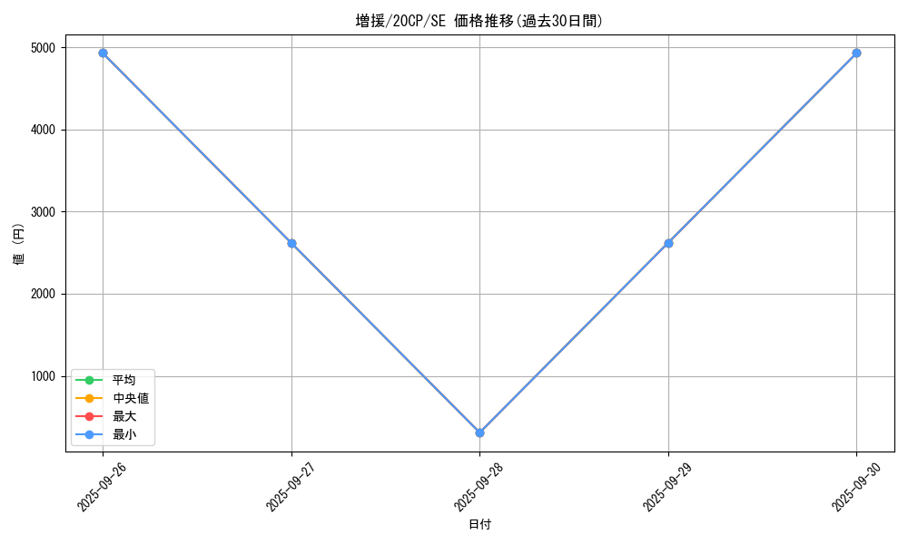 card_12440_series_10798_rarity_5_graph