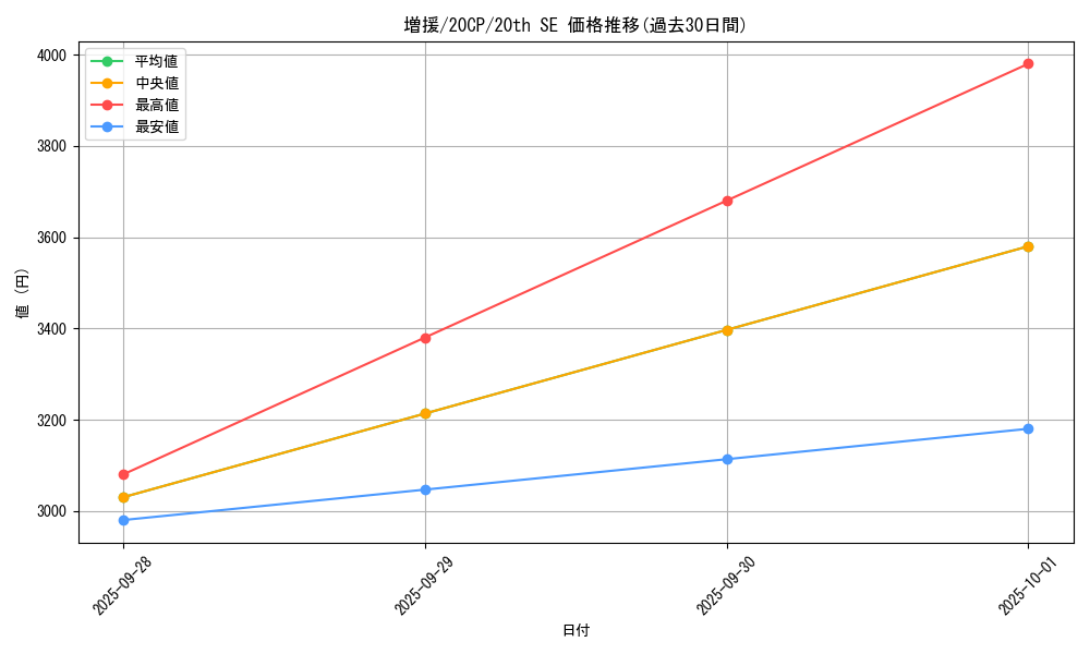 card_12440_series_10798_rarity_7560_graph