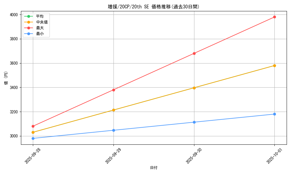 card_12440_series_10798_rarity_7560_graph