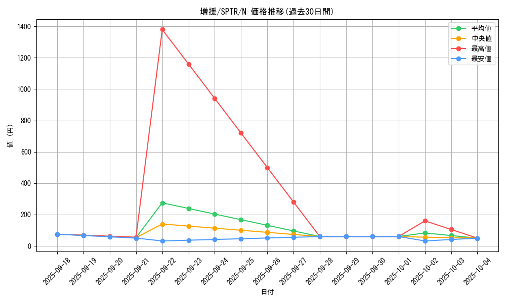 card_12440_series_15891_rarity_1_graph