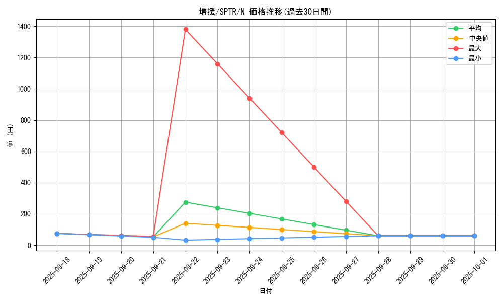card_12440_series_15891_rarity_1_graph