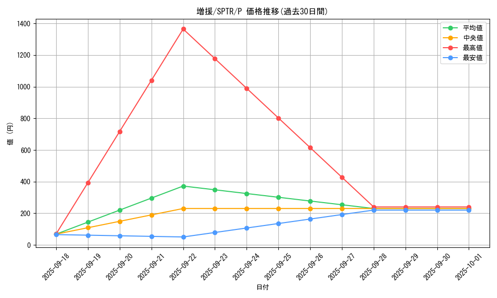 card_12440_series_15891_rarity_2_graph