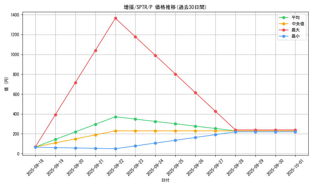 card_12440_series_15891_rarity_2_graph
