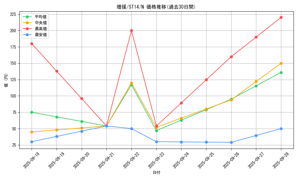 card_12440_series_16751_rarity_1_graph