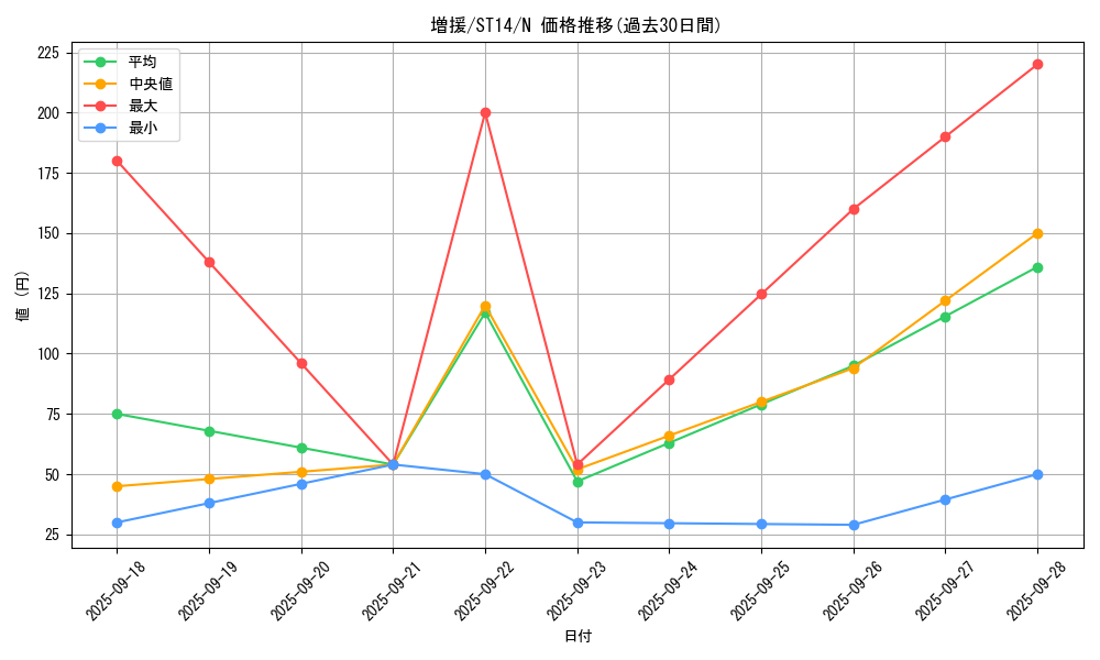card_12440_series_16751_rarity_1_graph