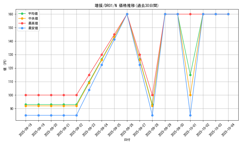 card_12440_series_16754_rarity_1_graph