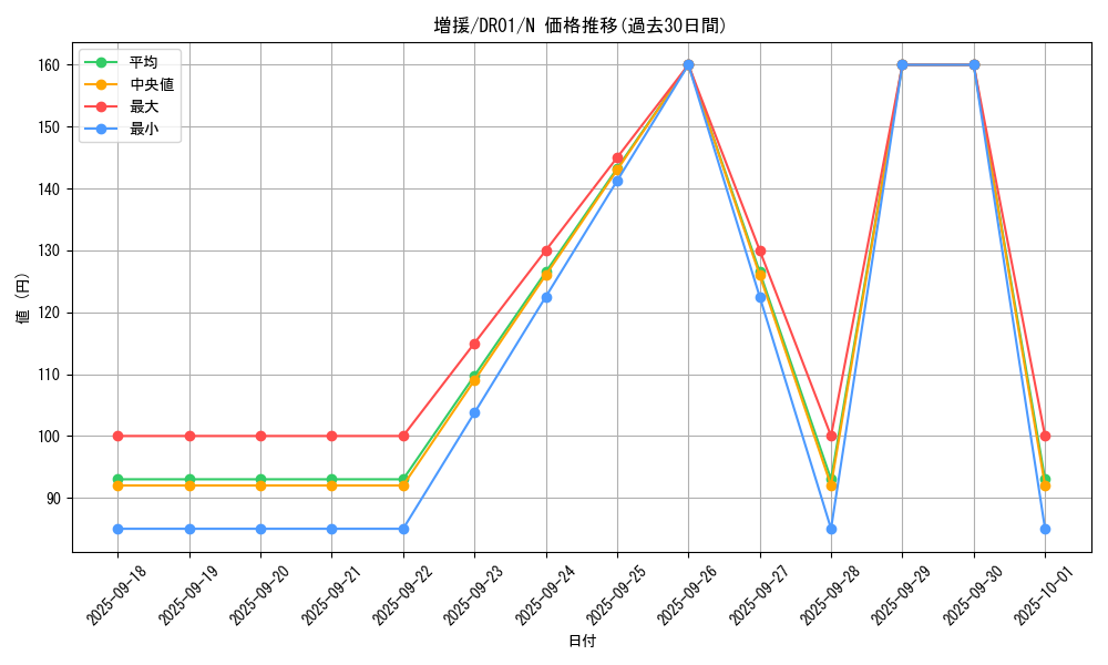 card_12440_series_16754_rarity_1_graph