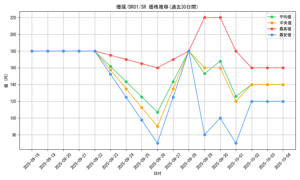 card_12440_series_16754_rarity_3_graph