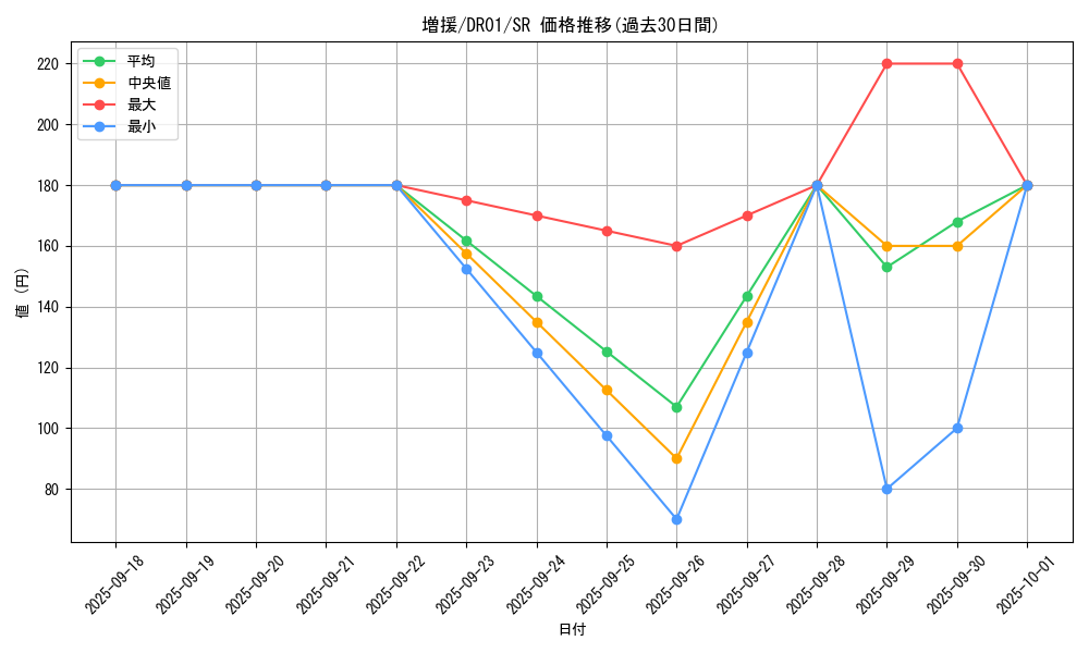 card_12440_series_16754_rarity_3_graph