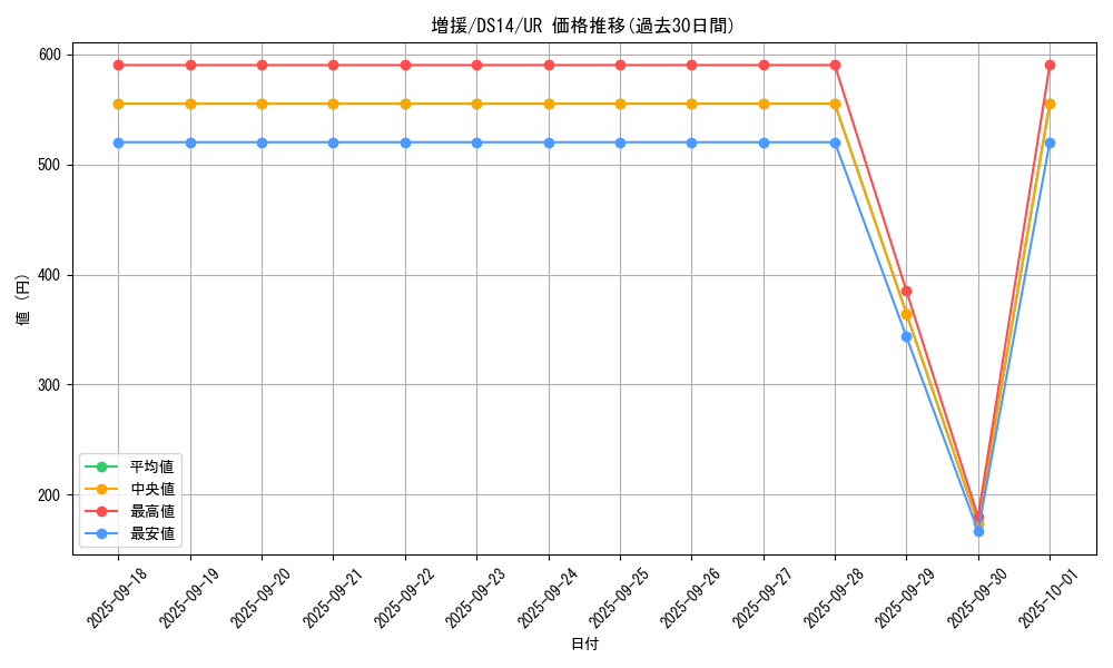 card_12440_series_17175_rarity_7_graph