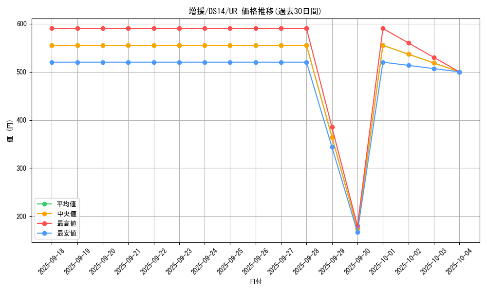 card_12440_series_17175_rarity_7_graph